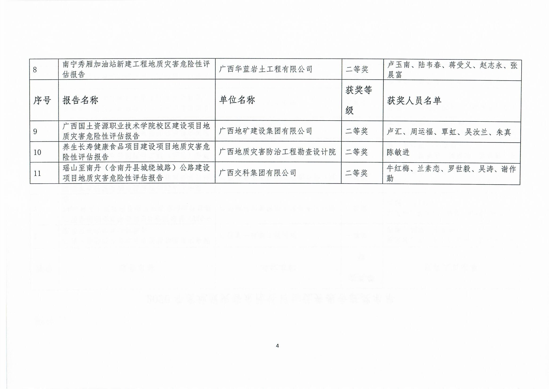 广西矿业协会2020年度地质灾害危险性评估、地质灾害防治工程勘查及设计优秀报告评选结果公示